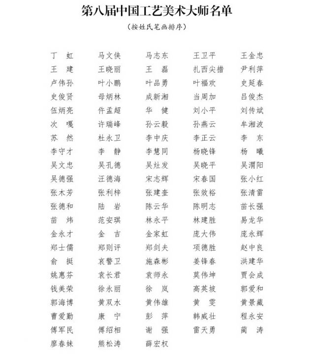 [转]关于第八届中国工艺美术大师名单的公告(图2)